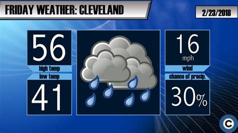 cleveland hourly forecast